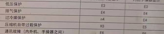 钟祥空调电话在哪里找